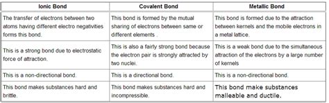 Chemical Bonding - Helium