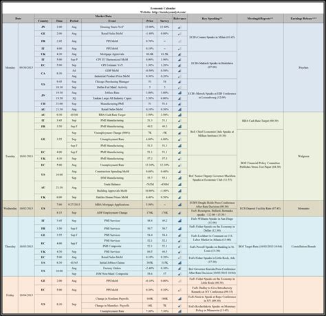 Weekly Economic Calendar 9/30 to 10/4