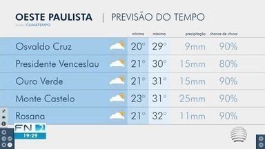 Fronteira Notícias 2ª Edição Meteorologia prevê tempo instável no