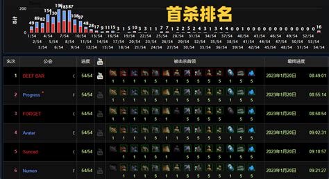 魔兽wlk：10名术士领衔，1小时首通奥杜尔，2个职业在尾王被踢出 哔哩哔哩