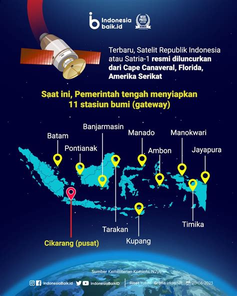 Indonesia Baik On Twitter Hai SohIB Baru Baru Ini Indonesia Resmi