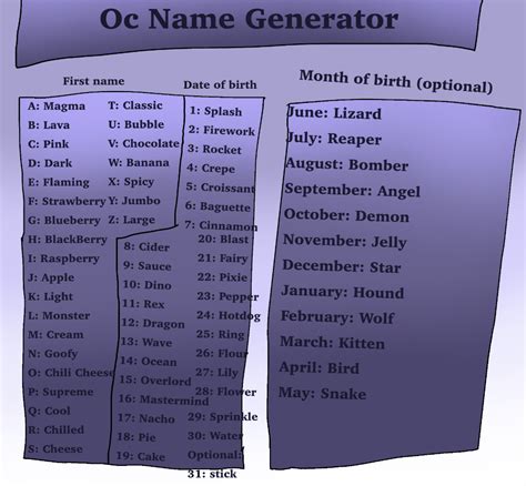 Name Generator Fandom