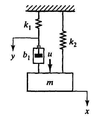 Solved Obtain The Transfer Function X S U S Of The Chegg