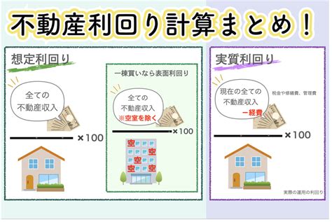 『先に知っておきたい！』不動産投資のローンと利回りの仕組みをわかりやすく解説！ Way Of Life