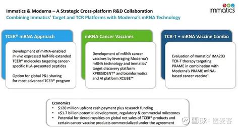 Tcr Immatics Mrna Moderna