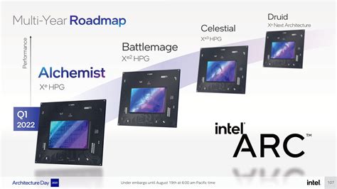 Intel Roadmap Points Reaffirms Next-Gen Arc Xe2 "Battlemage" Discrete ...