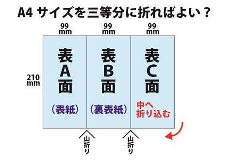 巻き三つ折りは2～3mm調整！三つ折りリーフレットのデータ作成方法 シール印刷のホクトエスピーブログ