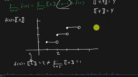 Calculus Continuity Youtube