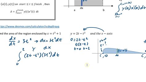 E Parametric Equations Area Under Curve Youtube