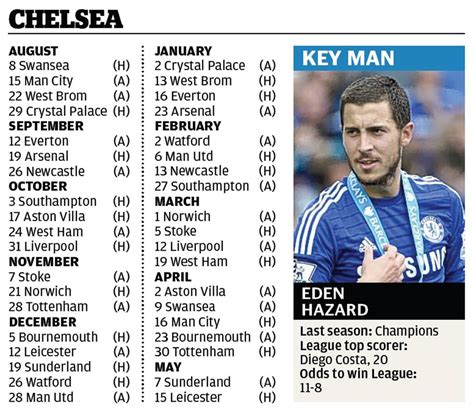 ENGLISH PREMIER LEAGUE FIXTURE