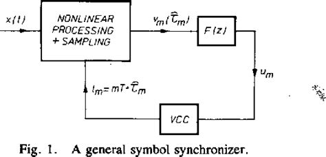 Figure 1 From Two Maximum Likelihood Symbol Synchronizers With Superior