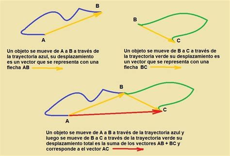 F Sica Sec C Mo Funcionan Las Cosas Tema Suma Vectorial Y