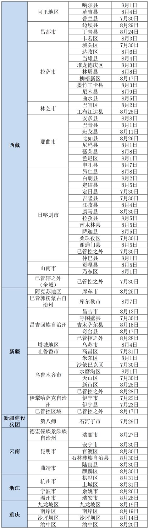 更新！北京疾控提醒：有以下情况人员，请主动报备工作动态北京经济技术开发区