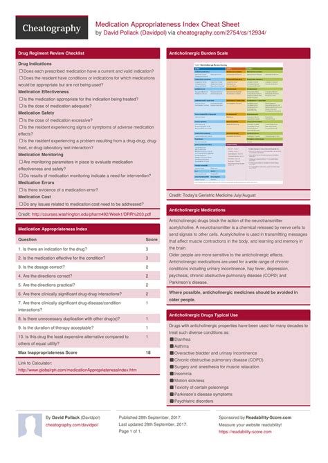 Medication Appropriateness Index Cheat Sheet By Davidpol Download