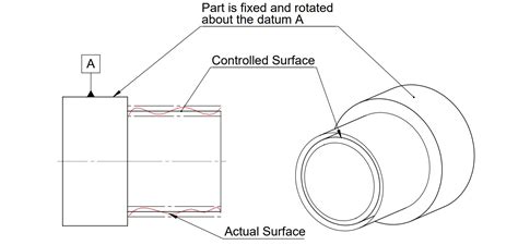 Gd T Basics Introduction To Geometric Dimension And Tolerance