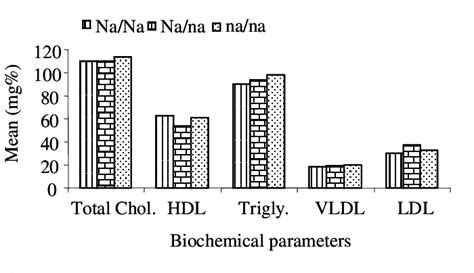 Figure From Performance Of Naked Neck Versus Normally Feathered