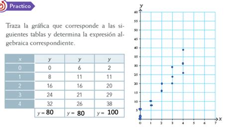 Lección 26 Diferentes representaciones de una relación con variación