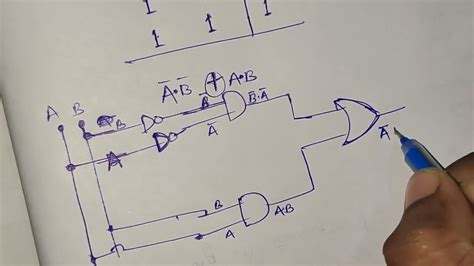 Ex Or Gate Ex Nor Gate Full Explanation Truth Table Boolean