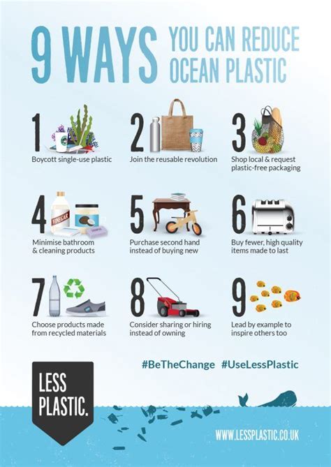 Ways You Can Reduce Ocean Plastic Posters Postcards Less