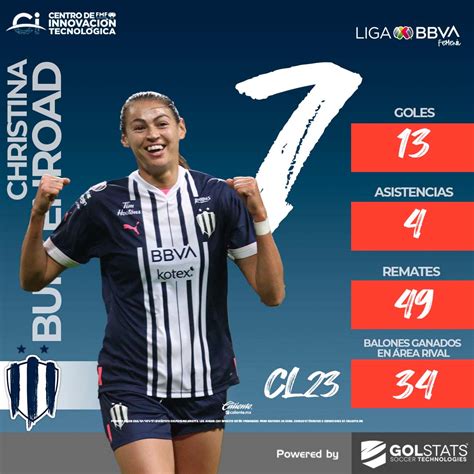 Ligabbvafemenil On Twitter Jugadoraaseguir Christina Burkenroad