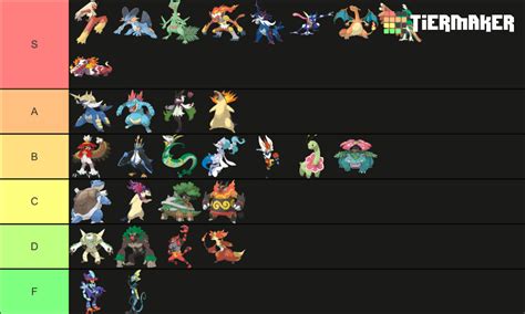 Starter Pokémon Final Forms Paldea and Hisui Included Tier List