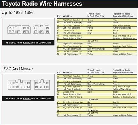 2009 Toyota Tacoma Stereo Wiring Diagram