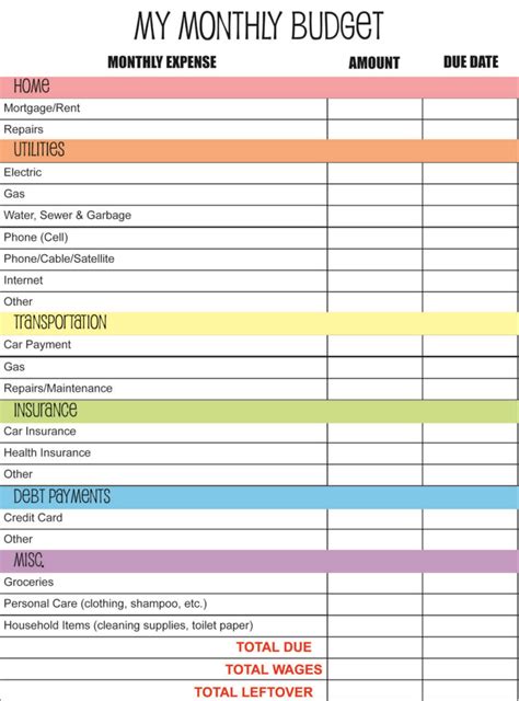 Free Budget Chart Template (Excel)