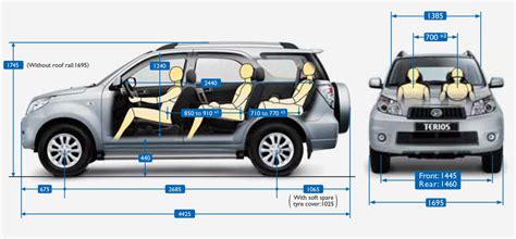ELRIZK Auto | Daihatsu Grand Terios