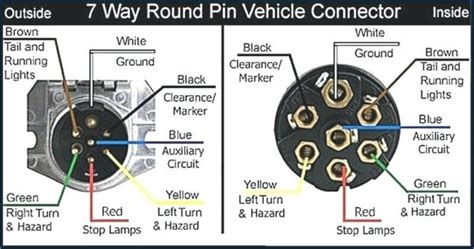 What Is Pigtail Wiring