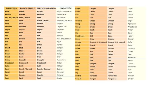 Irregular Verbs Aaaaaaaaaaaaaaaaaaaaaaaaaaaaaaa Infinitivo Pasado