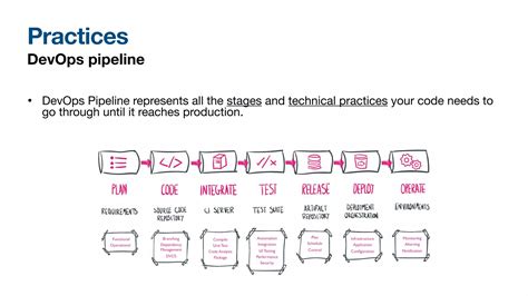 Devops For Absolute Beginners 2022 Edition Ppt