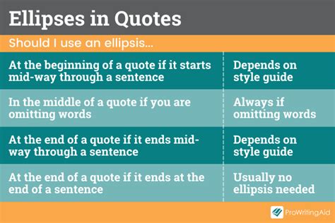 Ellipsis Meaning Uses And Examples Off