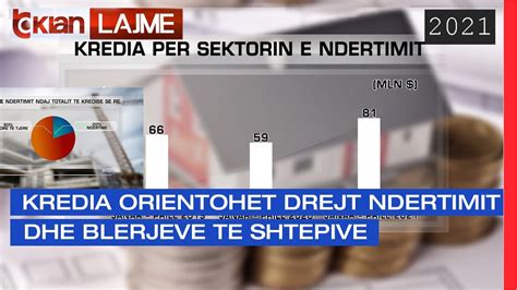 Kredia Orientohet Drejt Ndertimit Dhe Blerjeve Te Shtepive Lajme