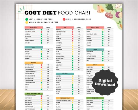 Gout Food List and Diet Cheat Sheet, Low Purine Foods or Low Uric Acid ...