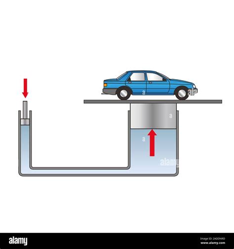 Elevador Hidr Ulico Ilustraci N Esta M Quina Hidr Ulica Depende De La