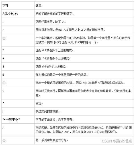 编译原理实验入门 Cygwin Flex Bison 下载安装 基本操作 Flex和bison下载 Csdn博客