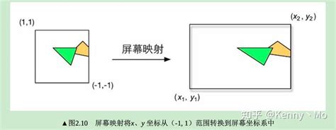 Unity Shader学习笔记（1）渲染管线 知乎