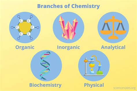 Inorganic Chemistry Wallpapers Wallpaper Cave