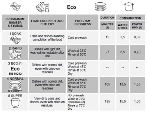 smeg DI112-1 60cm Fully Integrated Dishwasher Instruction Manual