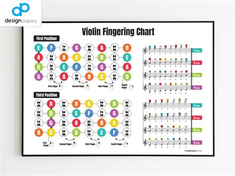 Violin Fingering Chart Violin Poster Violin Instrument Etsy