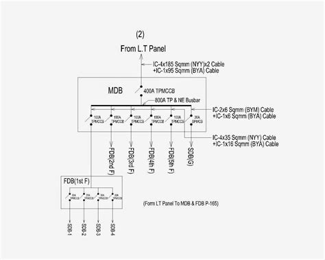 Electrical Single Line Diagram Construction Program For Pane