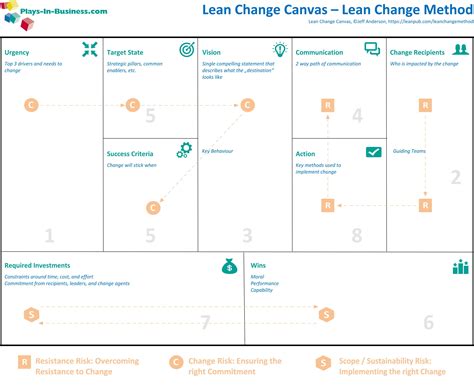 3 Reasons Why Kisd Canvas Is Changing The Game For Students Image 15