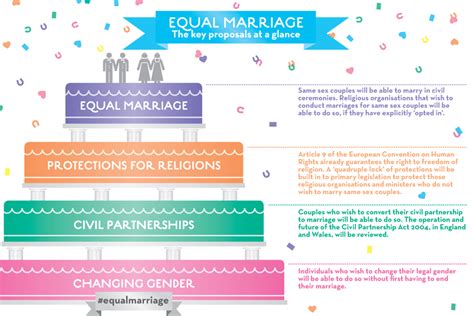 Timeline Of Gay Rights Tubezzz Porn Photos