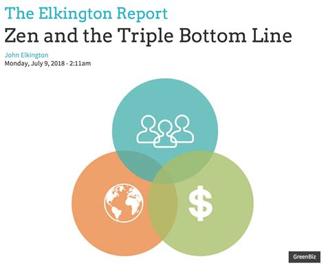 Recalling The Triple Bottom Line