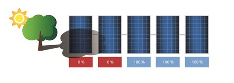 Power Optimizer Brc Solar Gmbh