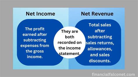 The Key Differences Between Net Income And Net Profit