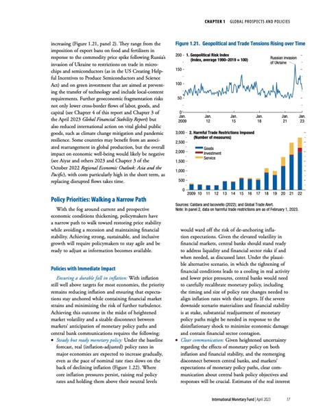 Imf：2023年4月世界经济预测四月刊 互联网数据资讯网 199it 中文互联网数据研究资讯中心 199it