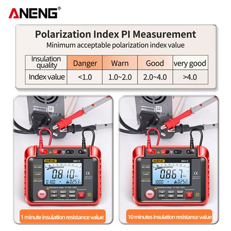 ANENG MH12 Megaohmmetro Multimetro Tester Digitale AC DC Amperometro