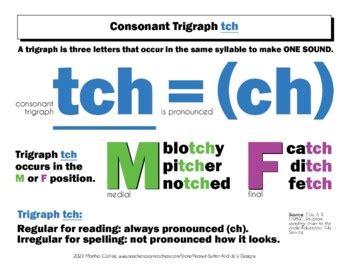 Dyslexia Resources Consonant Trigraph Tch Mini Poster Pdf Tpt