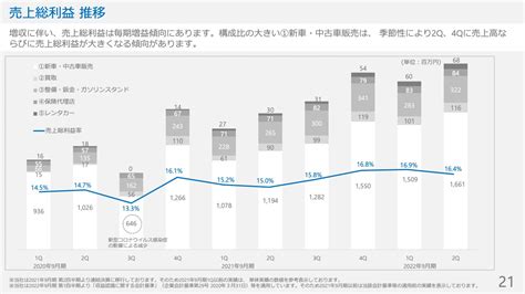 グッドスピード新規出店攻勢による事業成長を目指す ログミーファイナンス